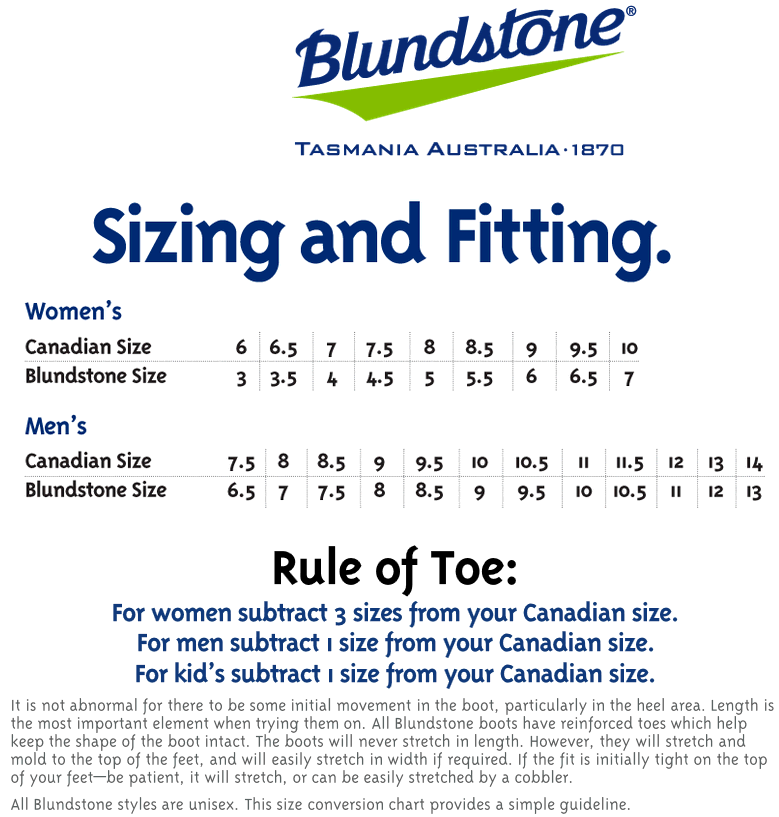 Blundstone top 4.5 conversion